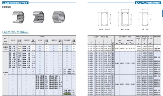 100% de roulement à rouleaux d'aiguille de tasse tirée IKO Japan YBH 1616